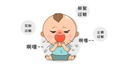 皮肤过敏起小红疙瘩还痒怎么办